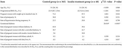 Efficacy of insulin in treating severe hypertriglyceridaemia in the third trimester of pregnancy